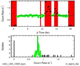 Subtracting 'flares' (caused by high-energy cosmic rays) from the image data to obtain a 'good time interval' of observation for subsequent analysis